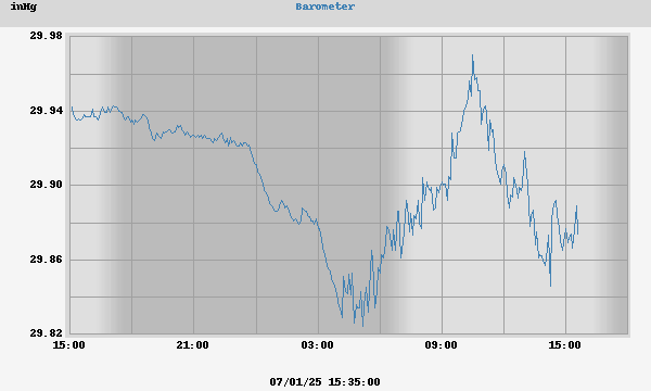 barometer